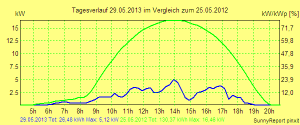20130529.png