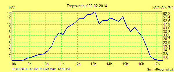 20140202.png