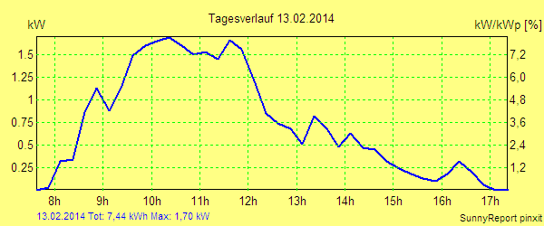 20140213.png