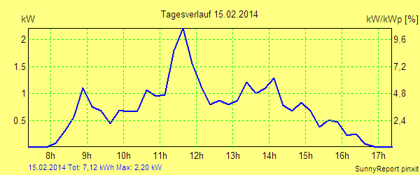 20140215.png