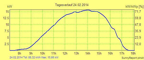 20140224.png