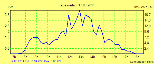 20140317.png
