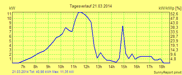 20140321.png