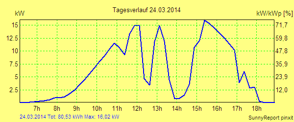 20140324.png