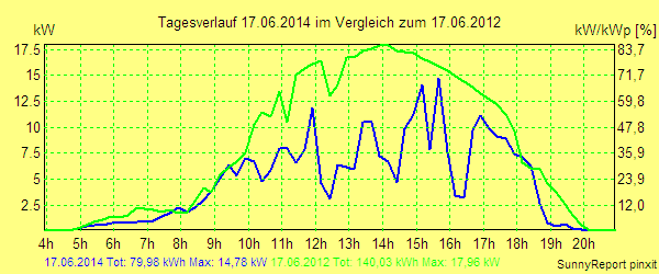 20140617.png
