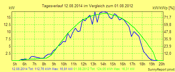 20140812.png