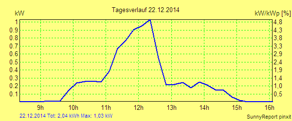 20141222.png