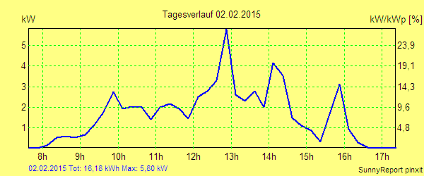 20150202.png