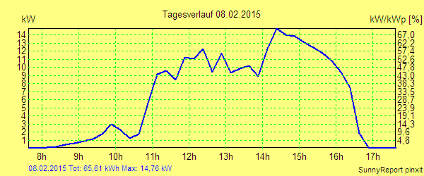 20150208.png