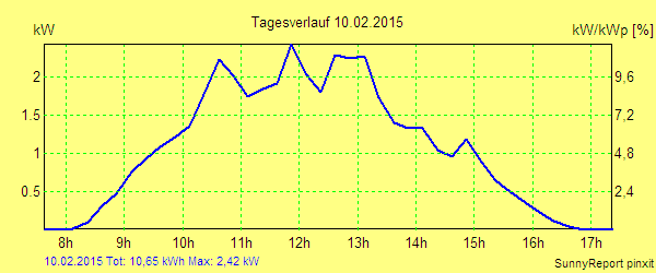 20150210.png