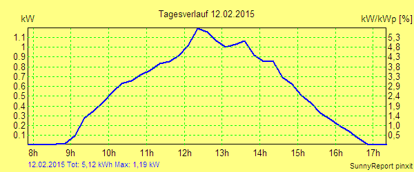 20150212.png