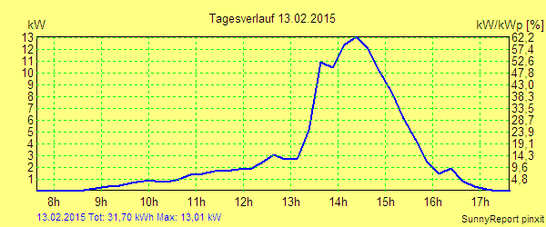 20150213.png