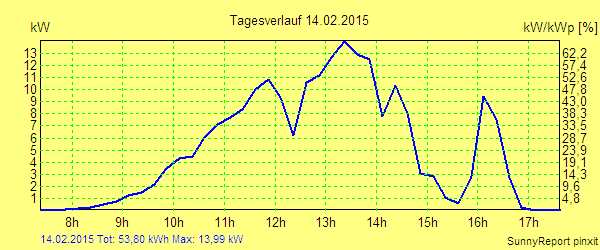 20150214.png