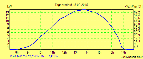 20150215.png