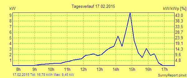 20150217.png