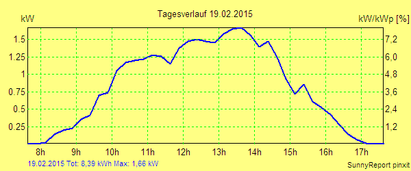 20150219.png