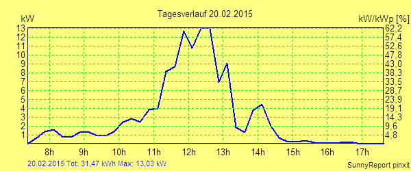 20150220.png