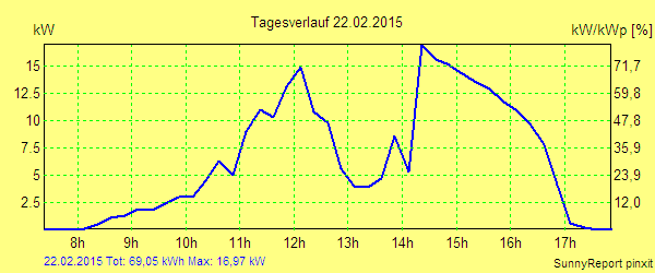 20150222.png