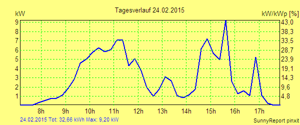 20150224.png