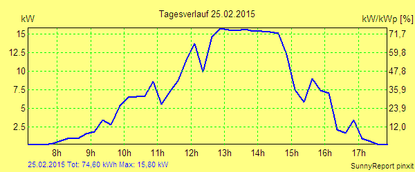 20150225.png
