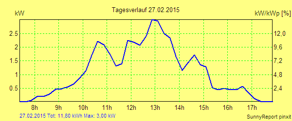 20150227.png