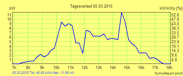 20150305.png