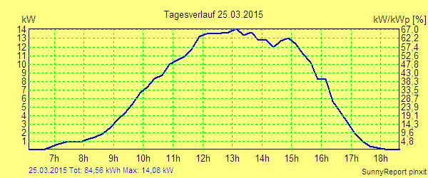 20150325.png