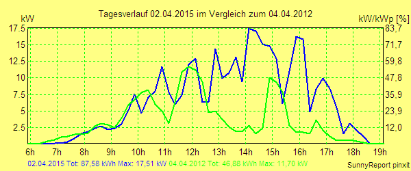 20150402.png