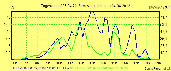 20150405.png