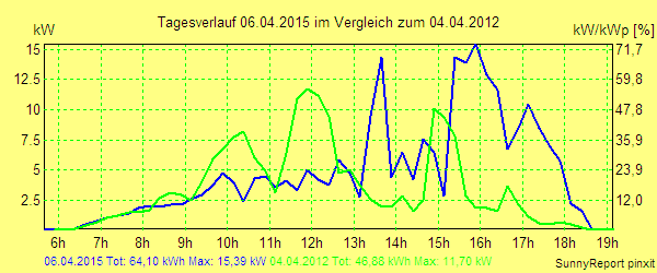 20150406.png