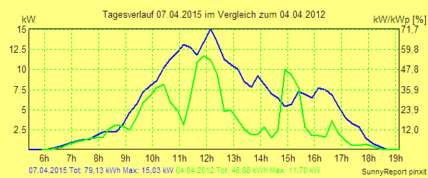 20150407.png