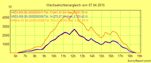 20150407_.png