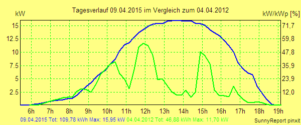 20150409.png
