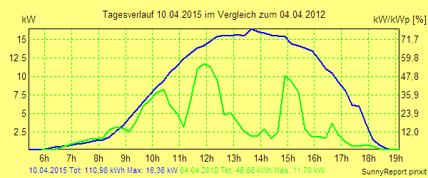 20150410.png