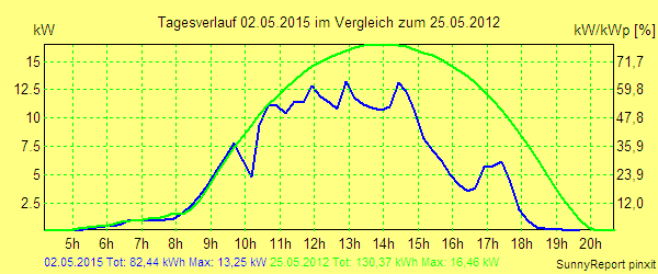 20150502.png