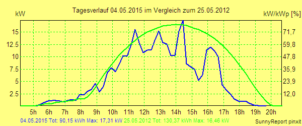 20150504.png