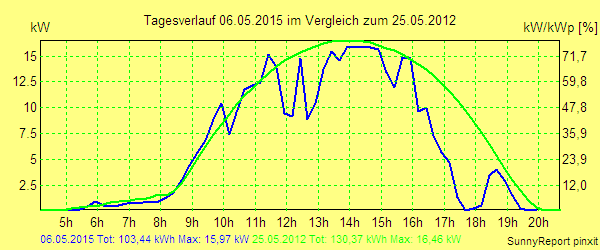 20150506.png
