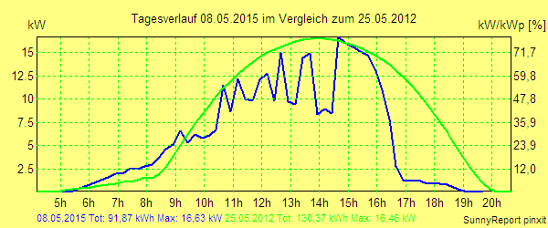 20150508.png