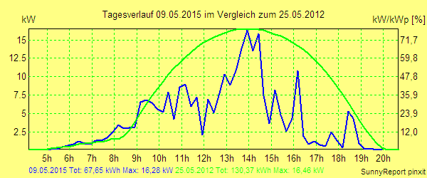 20150509.png