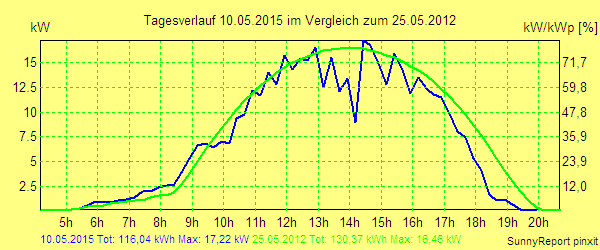 20150510.png