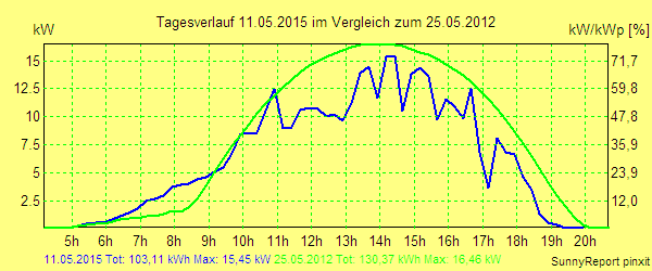 20150511.png