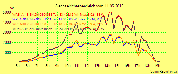 20150511_.png