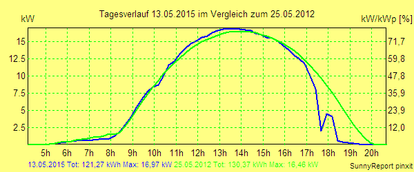 20150513.png