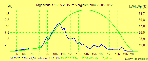 20150516.png