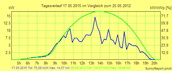 20150517.png