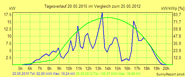 20150520.png