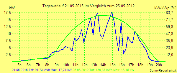 20150521.png