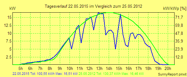 20150522.png