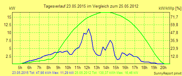20150523.png