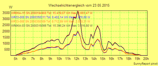 20150523_.png
